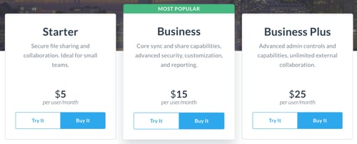 3 cards explaining Box's pricing tiers. The cheapest is "Starter" for $5 per user/month; then "Business" for $15 per user/month; then "Business Plus" for $25 per user/month. The middle "Business" tier is highlighted as the most popular option.