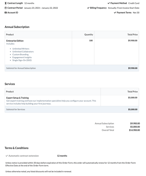 Annual sales agreement