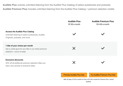 Credit Pricing Model