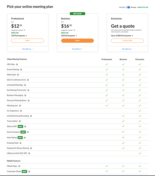 Feature-based SaaS Pricing